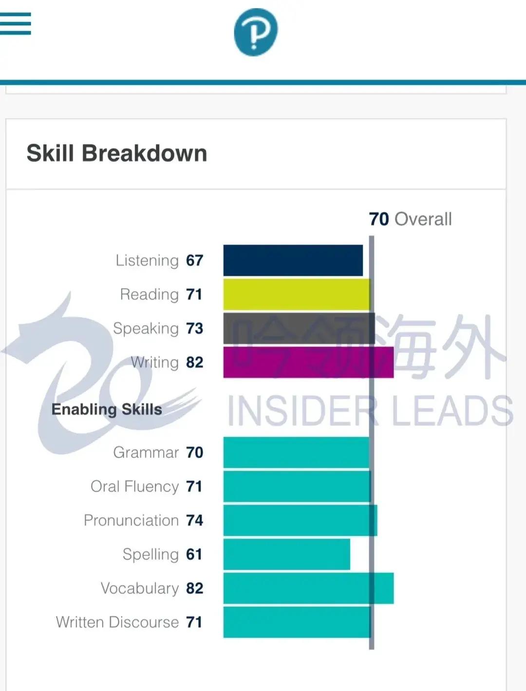 工作12年未碰英语,分享一下我是如何PTE高分七炸的