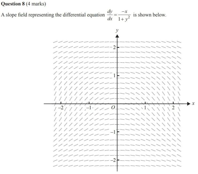 VCE高数SM | 听说,今年这些题必考?