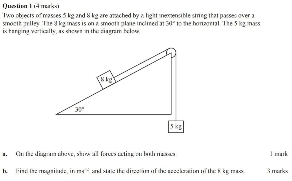 VCE高数SM | 听说,今年这些题必考?