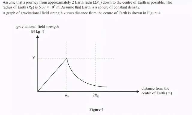 下周二大考VCE物理,看看这些必考大题你都会了吗?