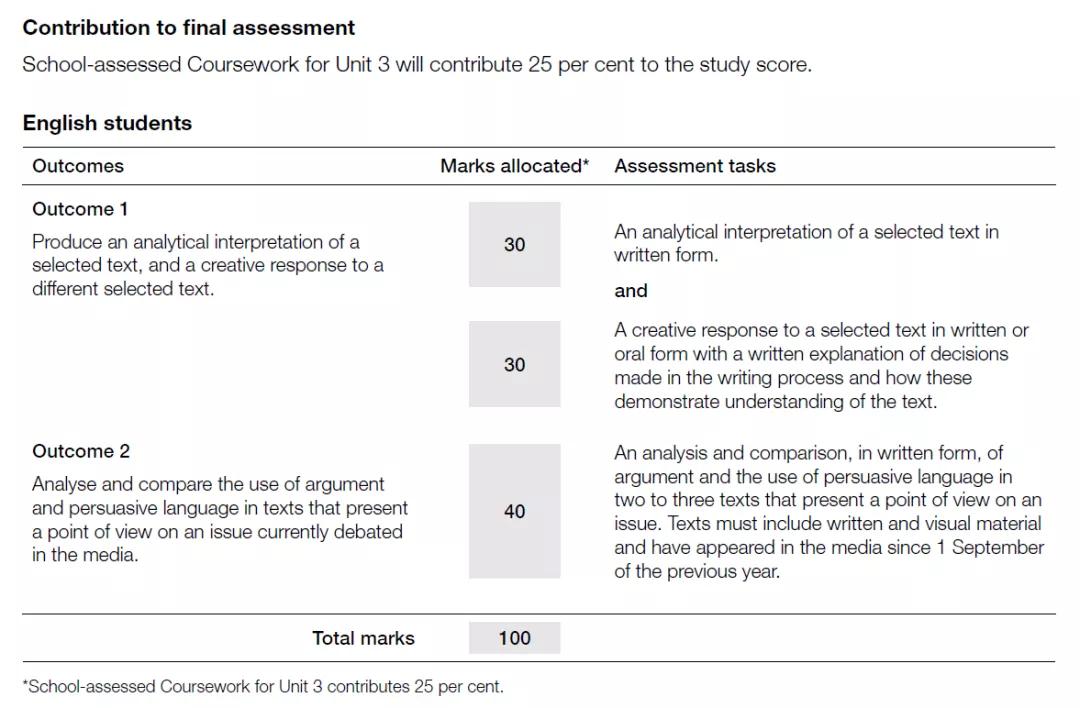 VCE干货扫盲篇|VCE大考各科总分由什么组成?如何规划最后一年复习?