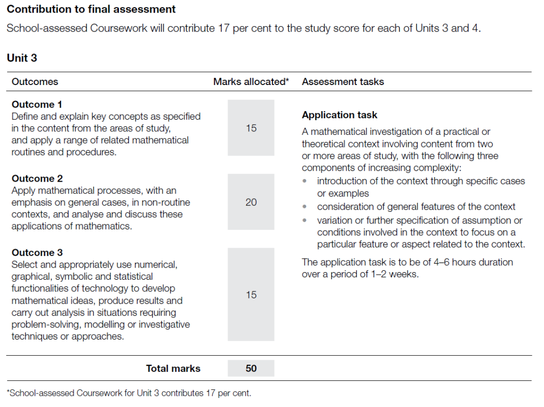 VCE干货扫盲篇|VCE大考各科总分由什么组成?如何规划最后一年复习?