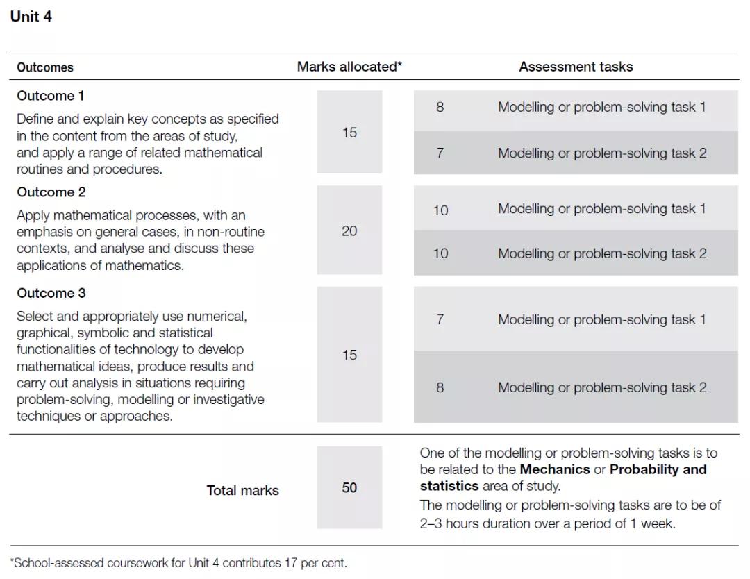 VCE干货扫盲篇|VCE大考各科总分由什么组成?如何规划最后一年复习?