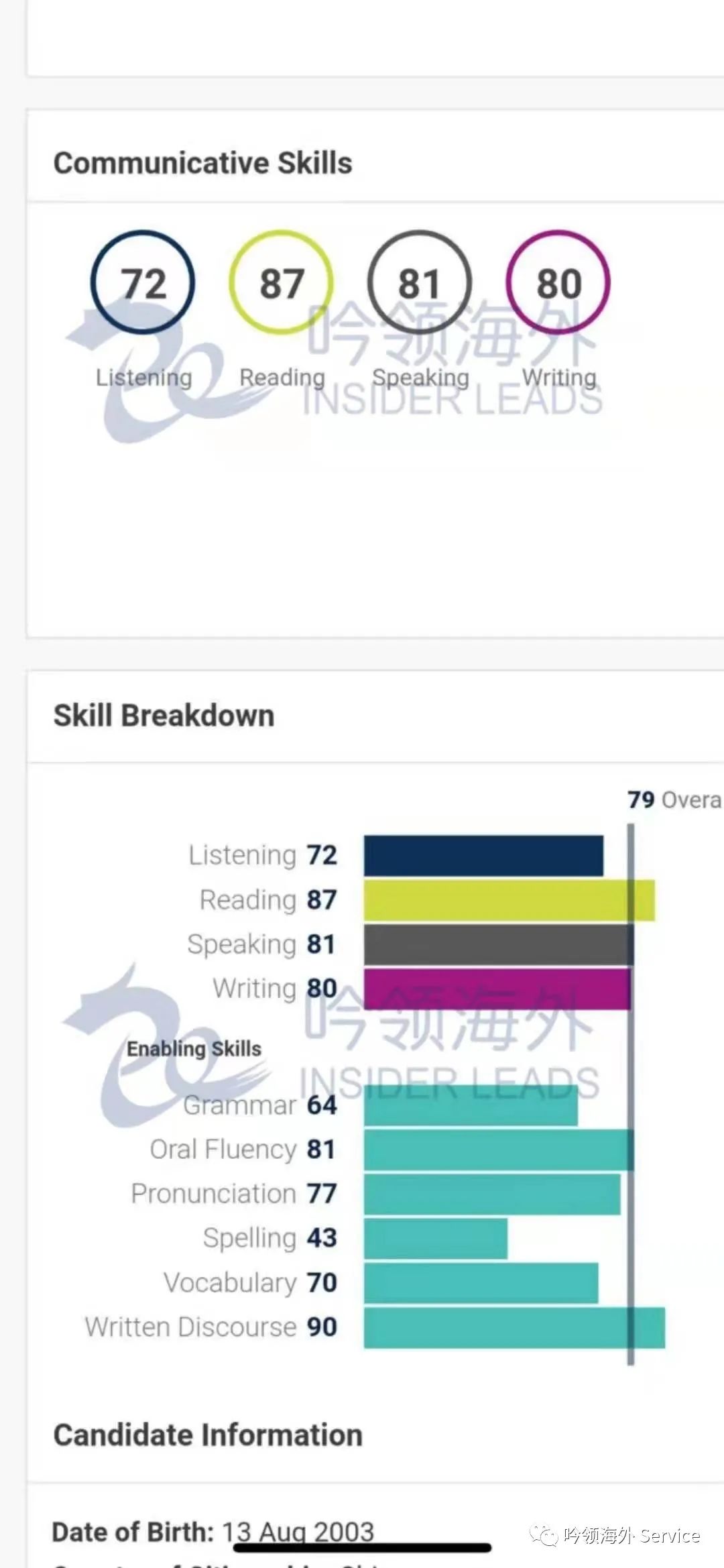仅仅12天,目标69,结果79,PTE太友好了